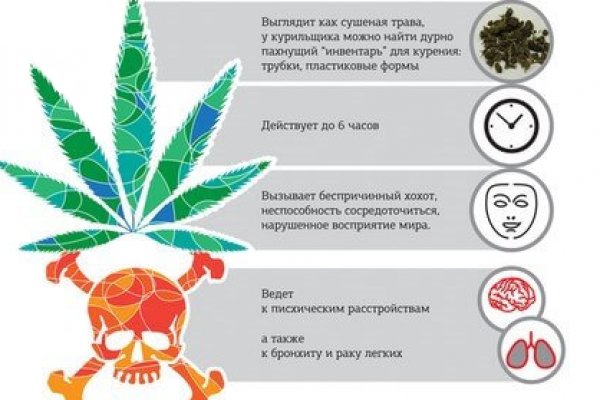 Кракен даркнет только через торг