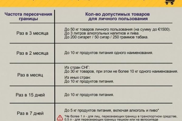 Кракен даркет