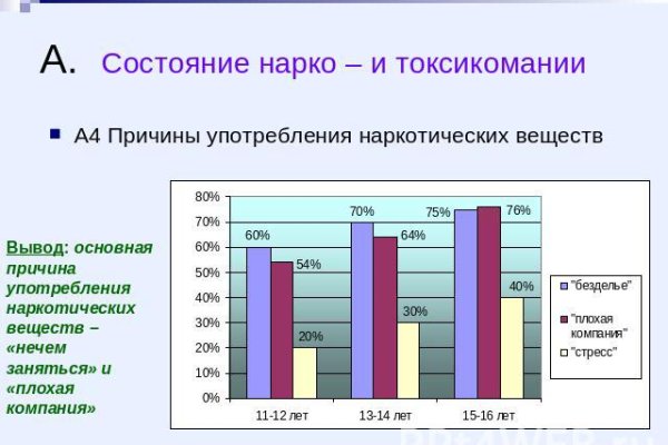 Kraken ссылка onion 2kmp