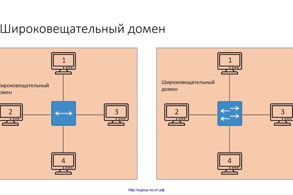 Кракен маркетплейс в россии