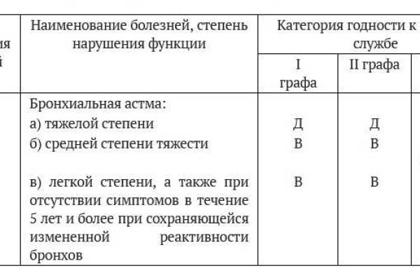 Кракен наркотики
