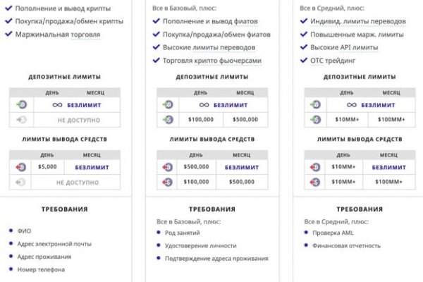 Кракен вход зеркало