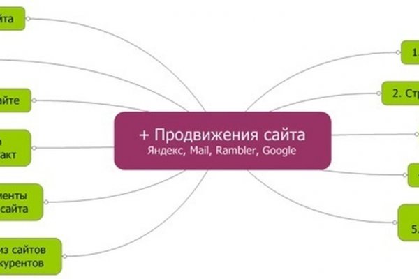 Кракен через тор браузер