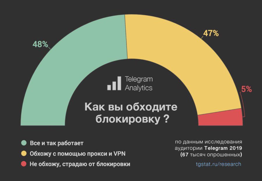 Кракен сайт юнион